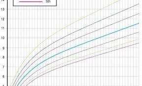 Preemie Growth Chart Coreyconner