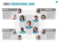 11 best organizational chart images organizational chart