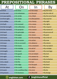 Promoted by doing english with dr. Englishan Preposition Prepositional Phrases Examples Facebook