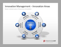 Innovation Management Tools Presentationload Innovation Management Marketing Strategy Template Innovation