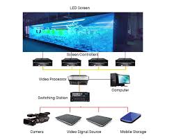 Bilderesultat for led display