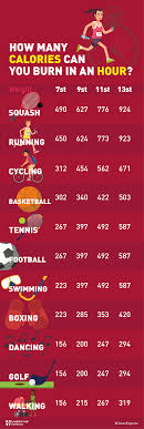 43 prototypic calories burned by weight chart