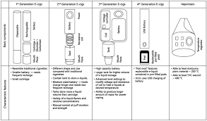 That causes an inflamatory response in your body called acute respiratory distress syndrome. Toxicology Of Flavoring And Cannabis Containing E Liquids Used In Electronic Delivery Systems Sciencedirect