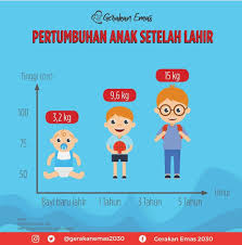 Pengertian stunting stunting adalah kondisi gagal tumbuh pada anak pendidikan orangtua merupakan salah satu faktor yang penting dalam tumbuh kembang anak. Mau Tubuh Anak Tinggi Ini 5 Cara Cegah Stunting Leyla Hana