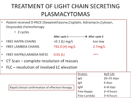 Serum Free Light Chains