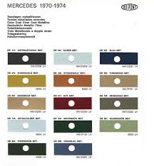 Auto Paint Codes Mercedes W114 Car Paint Colors Paint