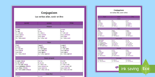Maybe you would like to learn more about one of these? Poster A2 Conjugaison Des Verbes Aller Avoir Et Etre