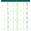 It's especially true in baking—think how much flour these convert cups to grams charts help you go between cups, grams, and ounces, depending on what your recipe calls for. 1