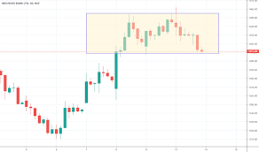 Indusindbk Stock Price And Chart Nse Indusindbk Tradingview