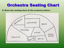 Instrument Families Of The Symphony Orchestra Click Through