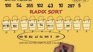 Video Tutorial Explains Radix Sort Algorithm Using Whiteboard Animation Explanation With An Example To Show The Steps Of The So Coding Algorithm Sorting
