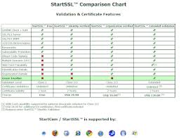 Unified Communications With Microsoft Free Ssl Certificate