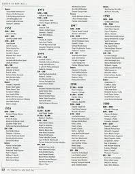 Plymouth Magazine, Volume 20, Number 1