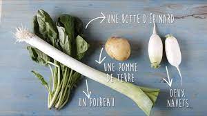 Stop Motion Video Recipe Dianapallas Food Videos Stop Motion Recipes