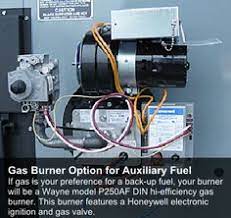 Check spelling or type a new query. 11 Yukon Polar Eagle Ii Multi Fuel Furnace Ideas Wood Furnace Furnace Large Homes