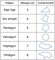 Sudut pedalaman dan sudut peluaran. Polygon 1 Geometry Quiz Quizizz