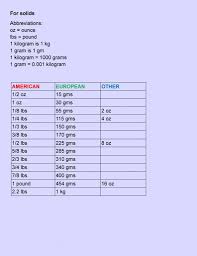 Conversion Tables P2 Conversion Table Helpful Hints Hcg