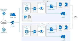 We did not find results for: High Availability In Azure App Service Function Apps Mithun Shanbhag S Blog