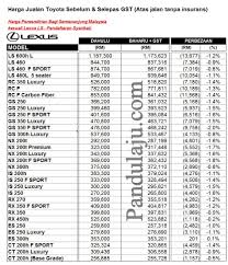 Harga siling yang ditetapkan akan diumumkan sebelum musim perayaan, jadi pastikan anda sentiasa mengikuti perkembangan dan berita mengenai harga tersebut. Toyota Turun Harga Pandulaju Com My