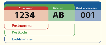 Host.io rank we use a propriety algorithim to rank the top 10m domain names. Norsk Postkodelotteri Novamedia