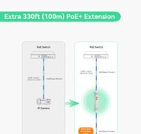 Long-Range Outdoor PoE Extender, Max 2600ft UltraReach Power and Data  Transmission (2 Pack) (POE-EXT3001LP(2 Pack))