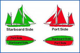 Port Starboard Diagram Google Search Starboard Uss Iowa Sailboat