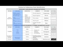 videos matching reference table page 7 sedimentary rock