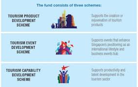 Grants Overview Stb