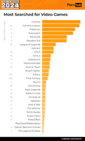 Pornhub reveals our darkest fetishes: which characters and video games  are the most visited on the website | Marca