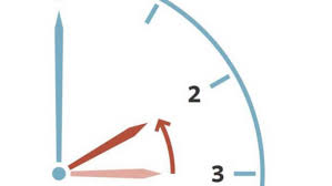 Este domingo 14 de marzo cambió el horario en estados unidos. Cambio De Hora Atrasamos El Reloj Al Horario De Invierno Sociedad El Pais