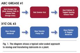 Safety compliance at manufacturing facilities and jobsites mandates inspections. What Is A Monthly Inspection Color Monthly Safety Inspection Color Codes K3lh Com Hse What Are The 5 Colors Decoracion De Unas