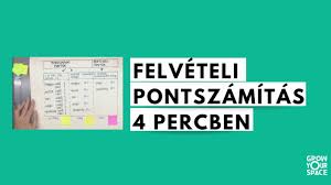 Ponthatárok besorolási döntés felvételi 2021 felvételi ponthatárok 2021 ponthatárhúzás 2021. Felveteli Pontszamitas Hogyan Mukodik A Duplazas Youtube