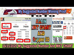 14 11 2020 Mkts Chart With Super 3d Magnum Toto Damacai My Suggested Number Winning Proof Youtube