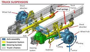 Truck Suspension Types Car Construction