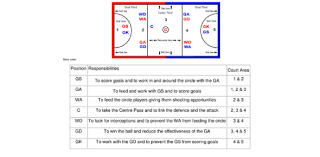 Also, see if you ca. Netball Rules Quiz Trivia Questions Proprofs Quiz