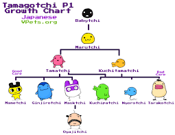 charts vpets org