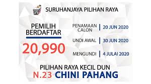Penubuhannya adalah mandat oleh perintah eksekutif perdana menteri. Prk Chini Dan Mungkin Prn Johor