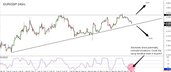 forexpros gbp aud forexpros eur aud aud gbp