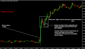 For muslim traders who follow sharia law, however, this is not permitted due to the interest prohibition. Intraday Forex Trading Strategies