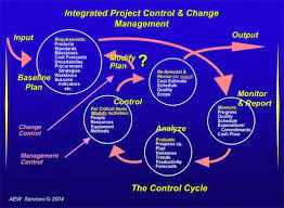 Expert Project Management Project Cost Control The Way It Works