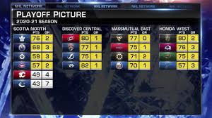 Find your favorite team's schedule, roster, and stats on cbs sports. What Do The Top Nhl Teams Have To Play For Before The Playoffs Begin Youtube