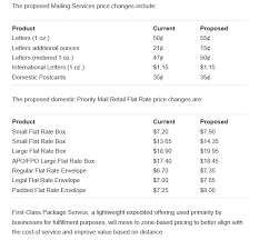 47 systematic what is current postage stamp rate 2019