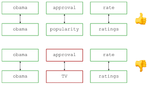 10 Data Structure And Algorithms Articles Beginners Should Read This Weekend Data Structures Learn Javascript Algorithm
