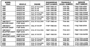 Dodge Transmission Interchange Chart Best Picture Of Chart