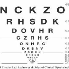For 0805, 400v for 1206 & 1210, 450v for 2010 & 2512. Pdf A Computational Model For Predicting Visual Acuity From Wavefront Aberration Measurements