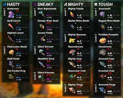 Full Effects Of All Cooking Ingredients Breath Of The Wild Legend Of Zelda Zelda Breath Of Wild Breath Of The Wild