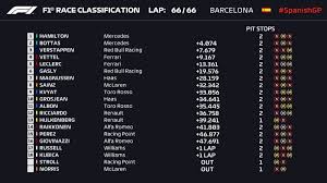 Fernando alonso en la sesión de clasificación del gran premio de francia de fórmula 1. F1 Resultados F1 Clasificacion Gp De Espana Y Asi Va El Mundial As Com