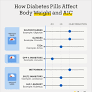 does metformin cause weight loss from www.goodrx.com