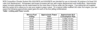 37 Hand Picked Nos Nitrous Jet Chart