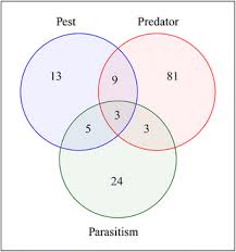 Pest control experts banish unwanted bugs from homes with treatment of up to five rooms. Semi Natural Habitats Support Biological Control Pollination And Soil Conservation In Europe A Review Springerlink